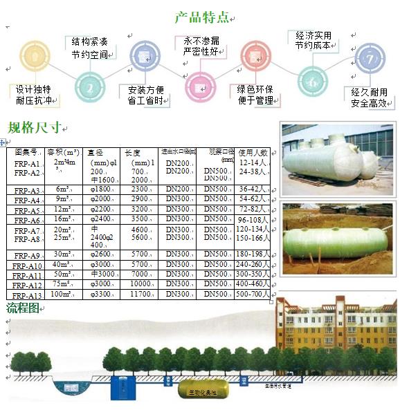 马村玻璃钢化粪池